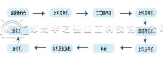 粉狀生產線.jpg